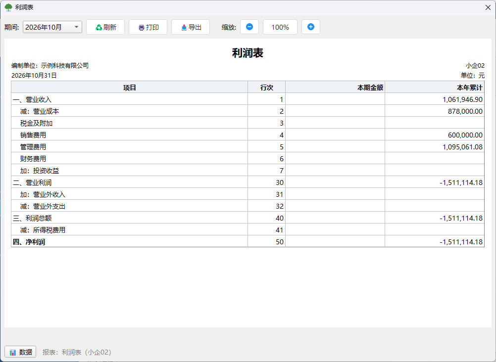 利润表